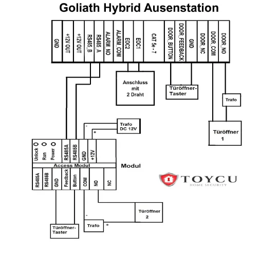 Ausenstation Anschlußplan